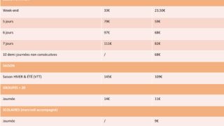 RESULTATS DU REFERENDUM SUR L'AVENIR DE LA STATION DU GRAND PUY